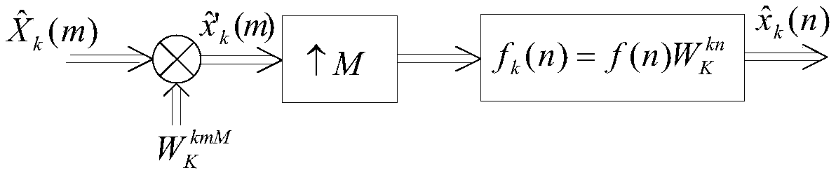 Channel integrated engineering implementation method and device