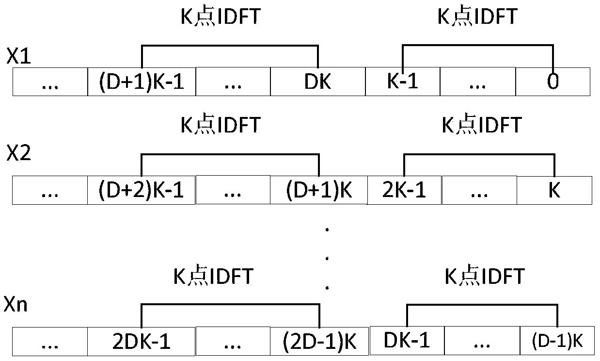 Channel integrated engineering implementation method and device