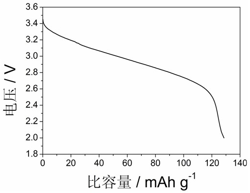 Method for preparing polyion doping type iron phosphate with metallurgy iron dust content mud serving as main raw material