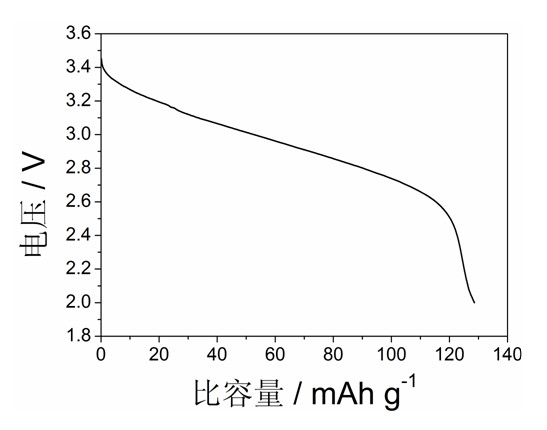 Method for preparing polyion doping type iron phosphate with metallurgy iron dust content mud serving as main raw material