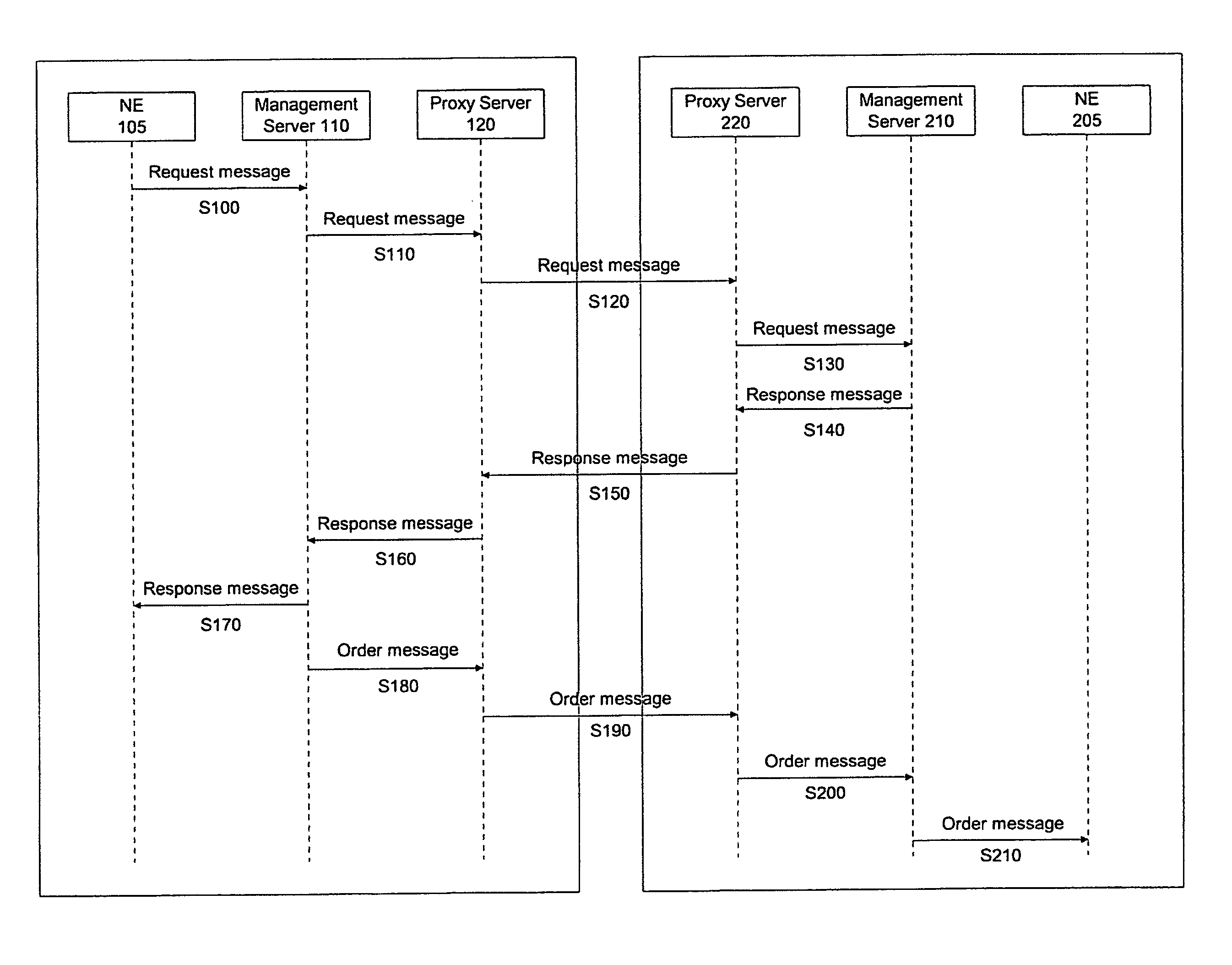 Carrier interoperability for critical services