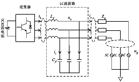 Virtual synchronous generator-based rotational inertia optimization control method