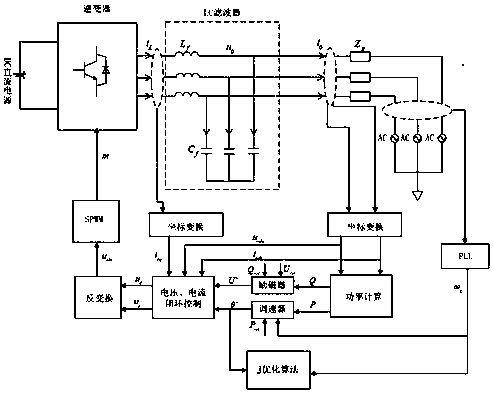 Virtual synchronous generator-based rotational inertia optimization control method