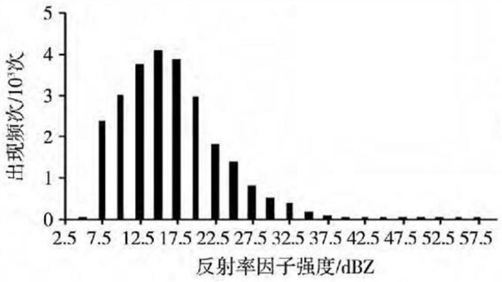 Doppler weather radar data quality control method