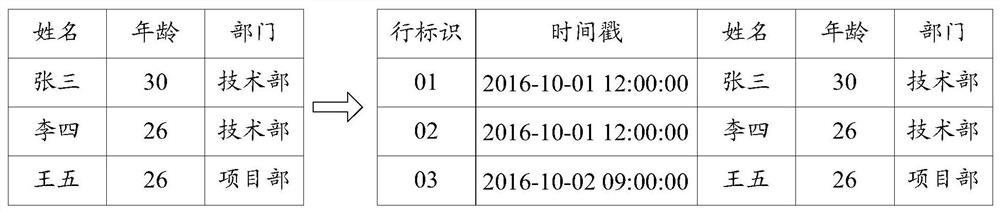 A method and device for implementing data update and snapshot in olap database