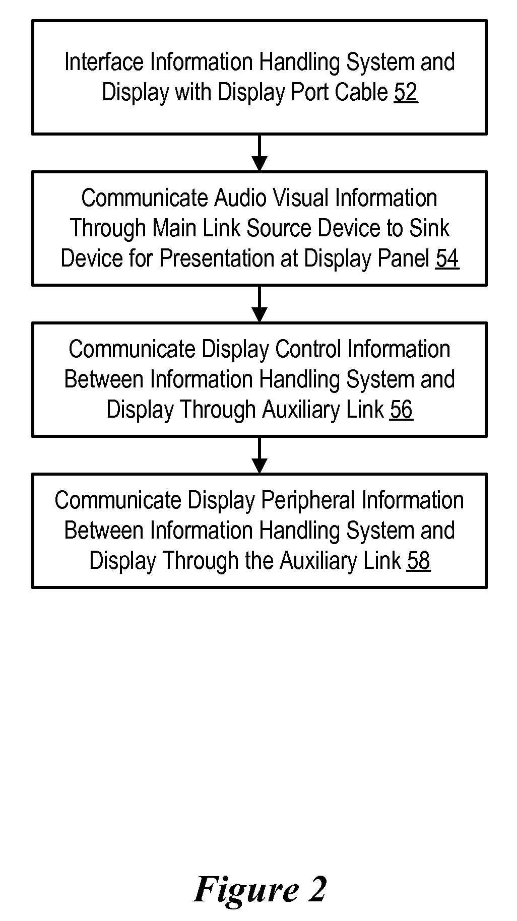 System and Method for Peripheral Communication with an Information Handling System