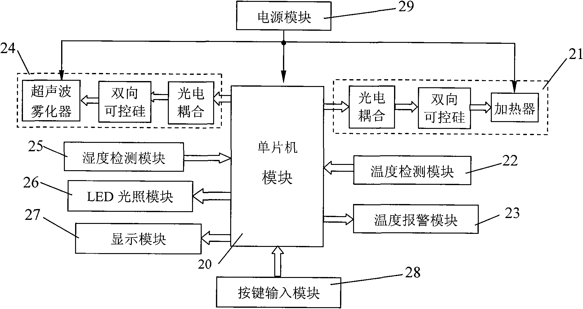 Intelligent cultivation method and device for producing bean sprouts