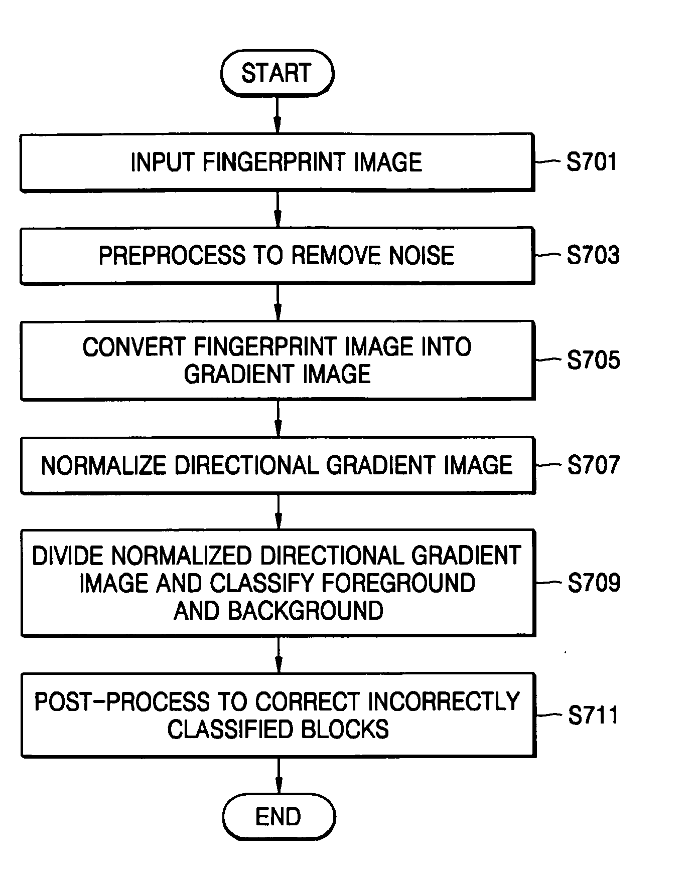 Fingerprint region segmenting apparatus, directional filter unit and methods thereof