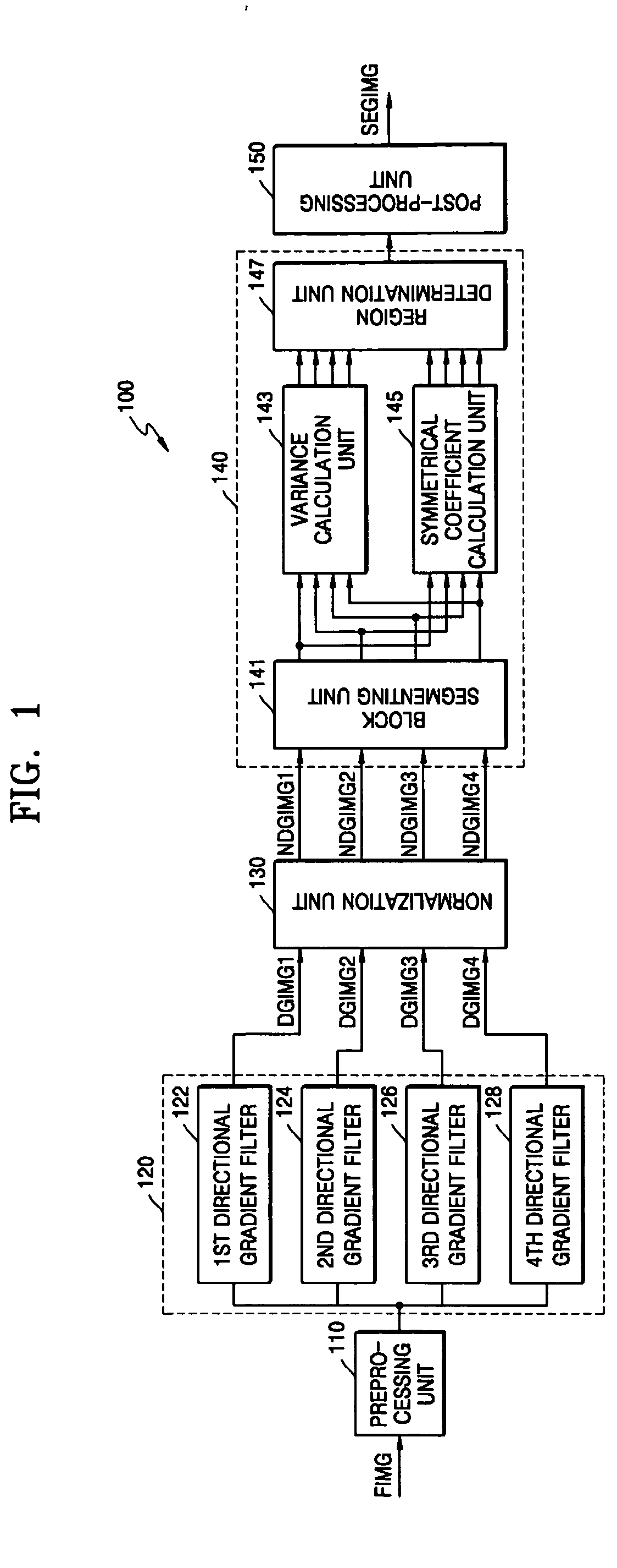 Fingerprint region segmenting apparatus, directional filter unit and methods thereof