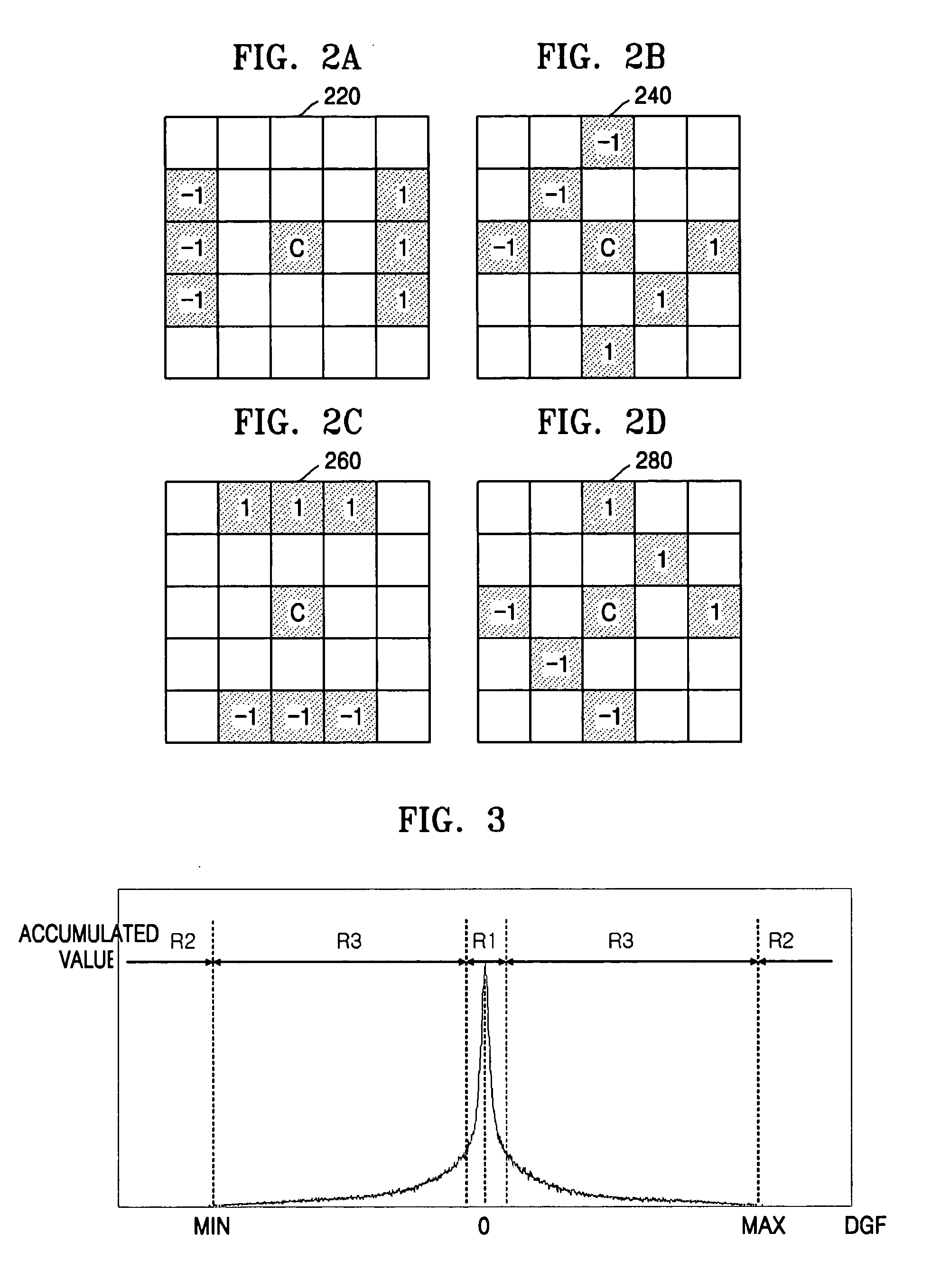 Fingerprint region segmenting apparatus, directional filter unit and methods thereof