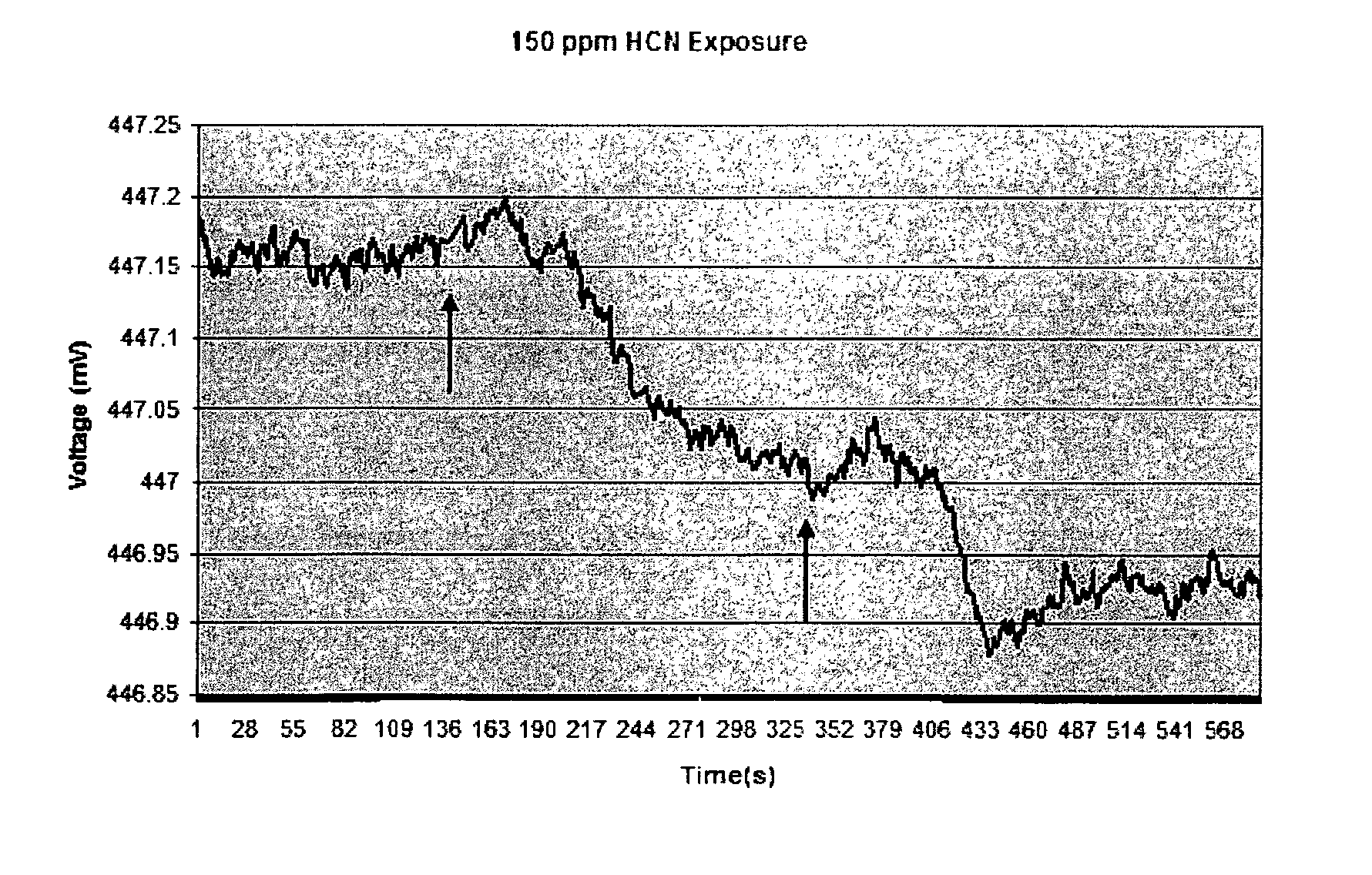 Microsensor material and methods for analyte detection