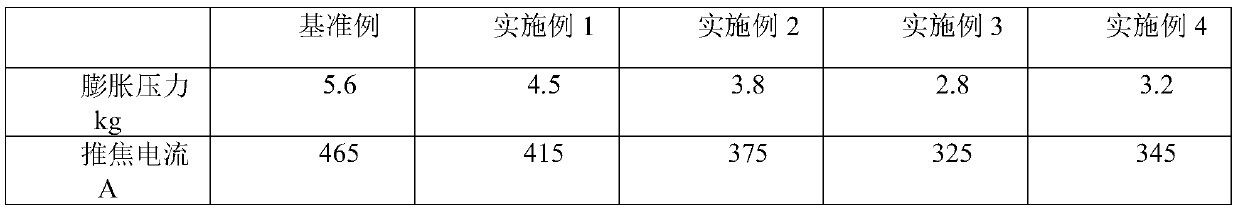 Control method of tamping coking resistance