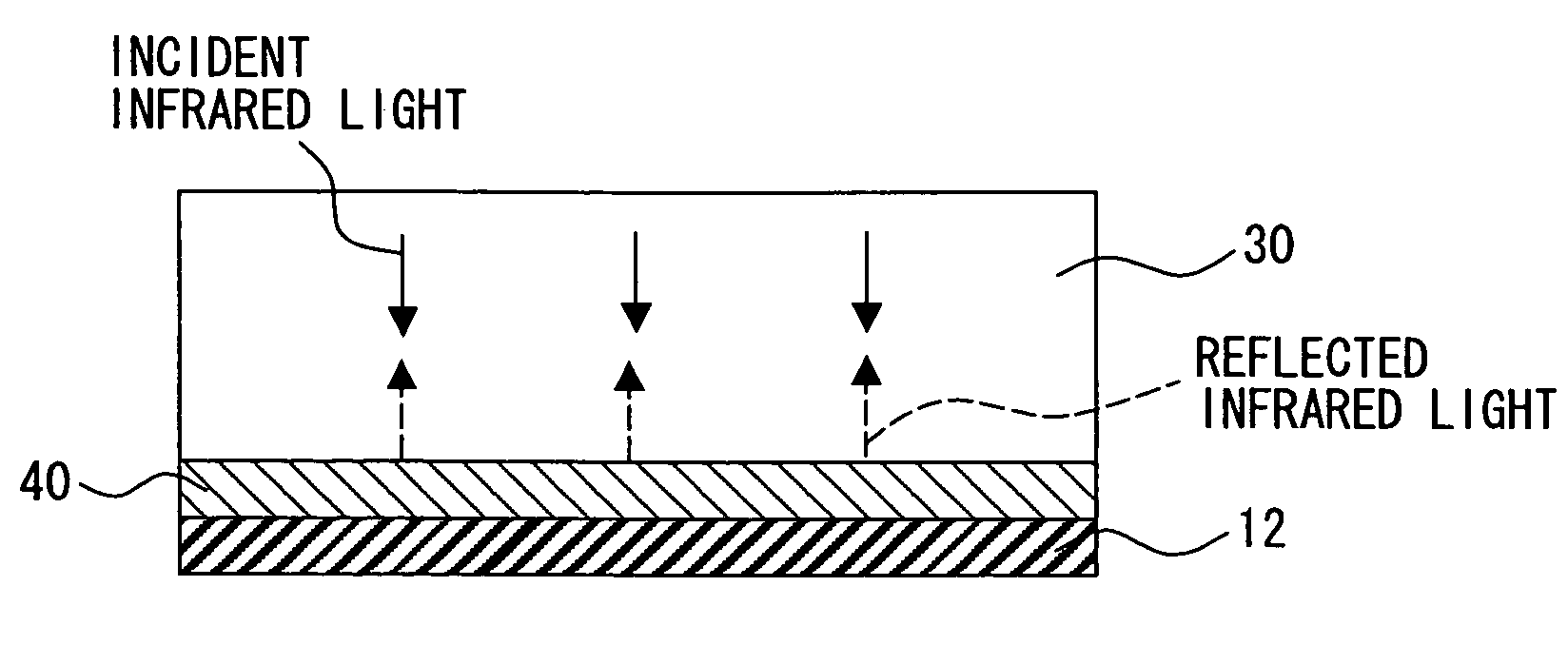 Infrared sensor