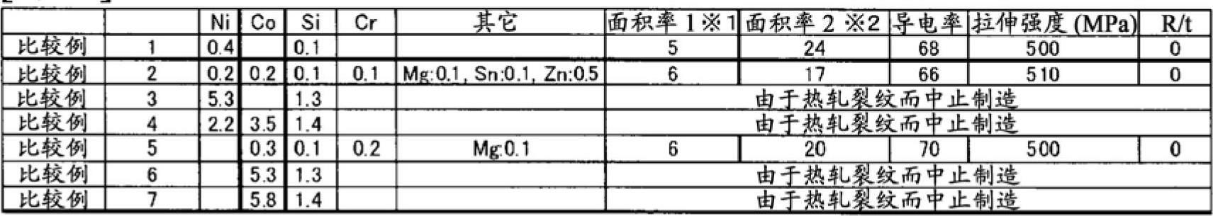 Copper alloy sheet