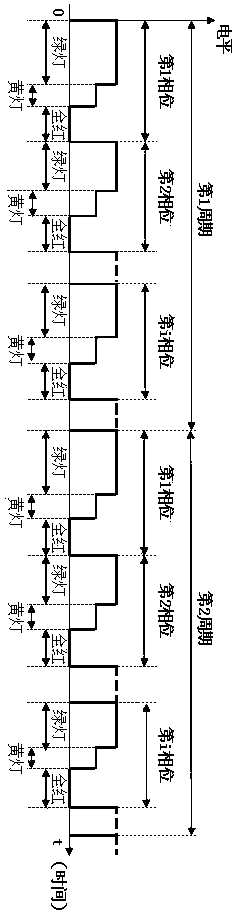 Predictable traffic signal controller, device and method