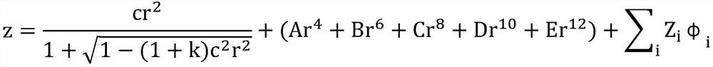 Optical system free-form surface optimization method, device and computer storage medium