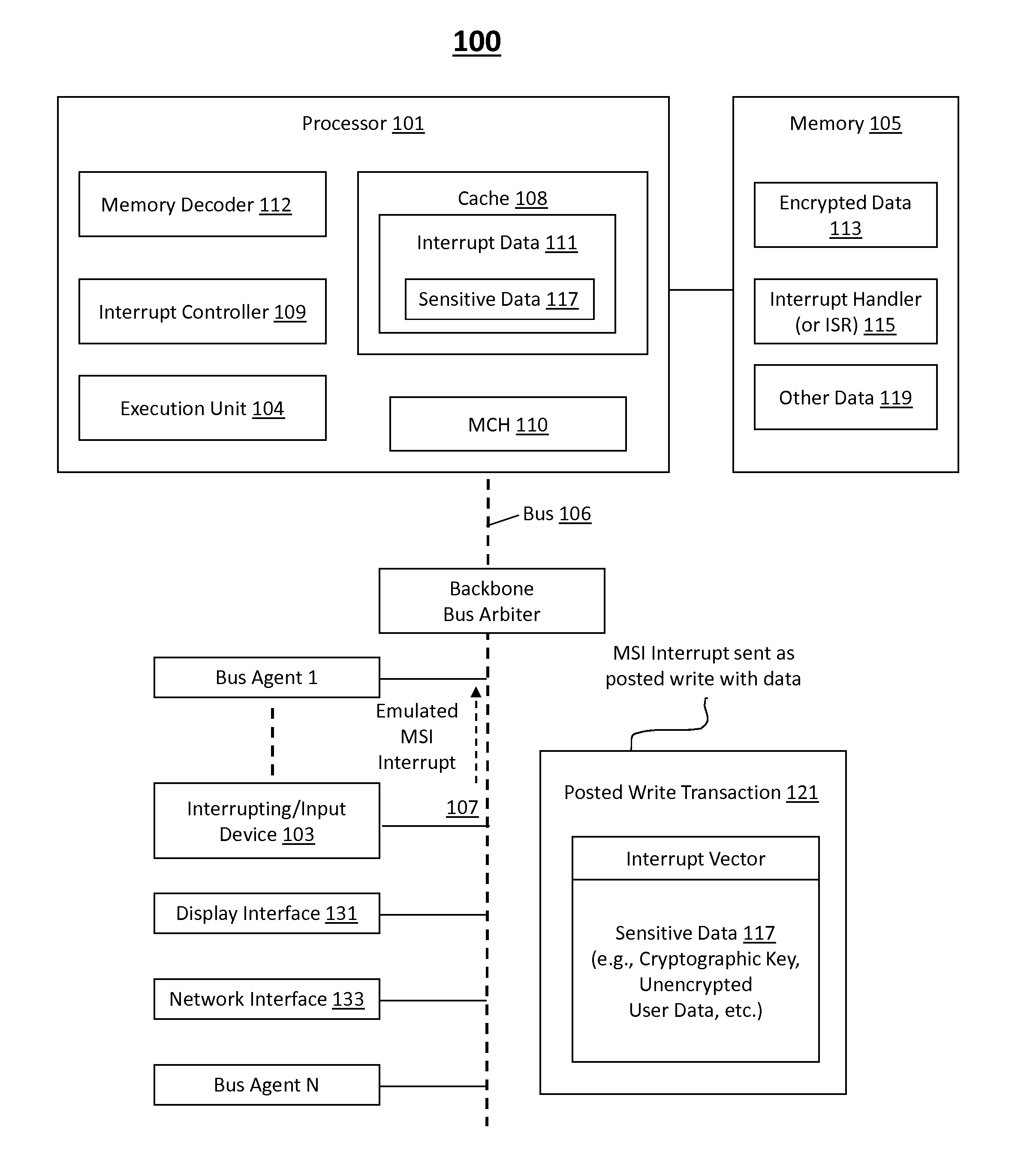 Method for implementing secure data channel between processor and devices