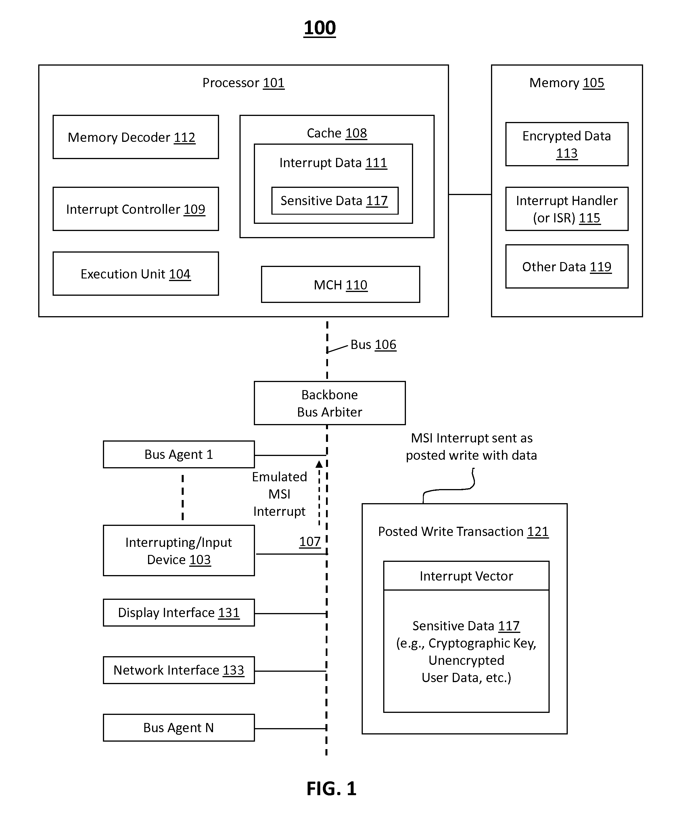 Method for implementing secure data channel between processor and devices