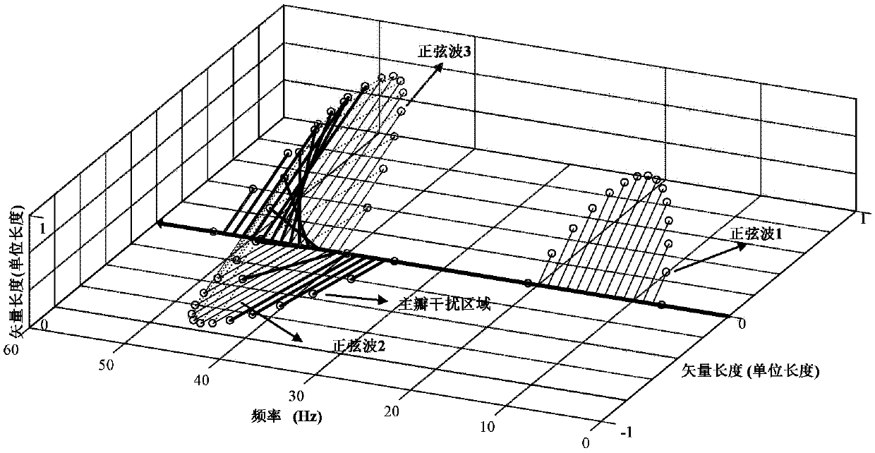 Inter-harmonic detection method based on triangular-rectangular hybrid convolution window and accelerated PSO algorithm