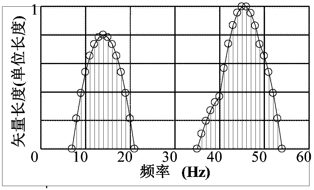 Inter-harmonic detection method based on triangular-rectangular hybrid convolution window and accelerated PSO algorithm