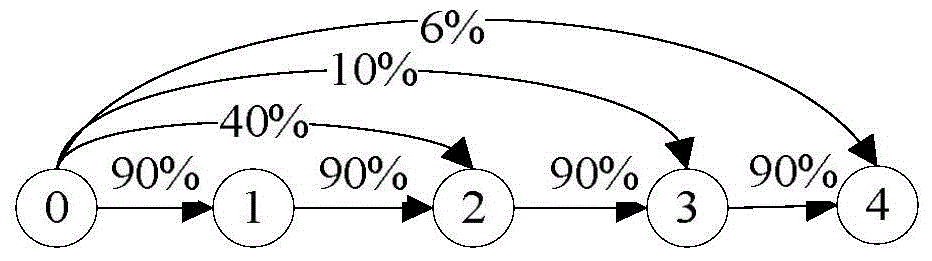 Method for combining opportunistic routing selection and channel allocation in wireless network