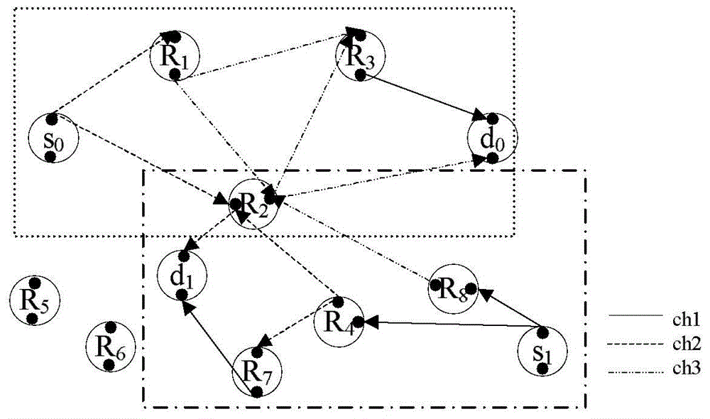 Method for combining opportunistic routing selection and channel allocation in wireless network