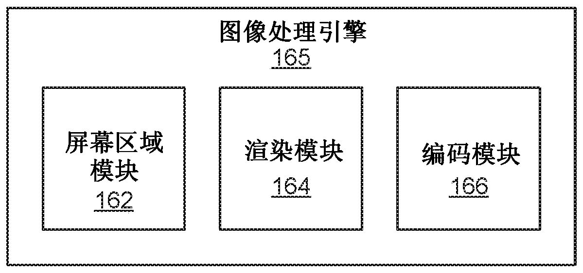 Adaptive parameters in image regions based on eye tracking information