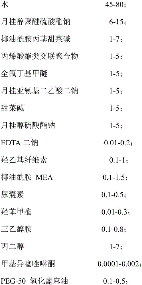 Amino acid foaming cleansing gel and preparation method thereof