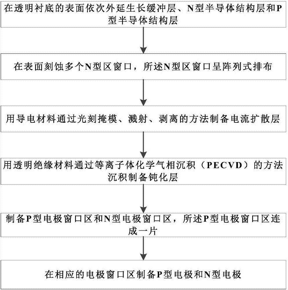 Flip LED chip array structure and preparation method thereof