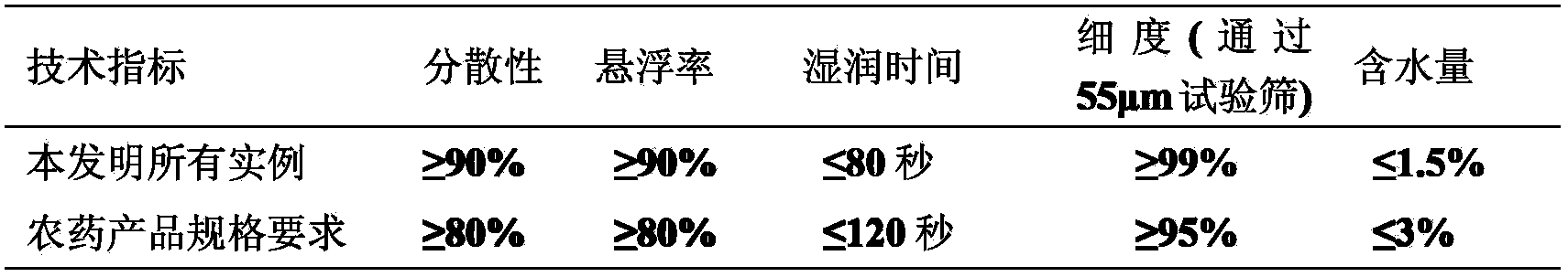 Mite-killing composition