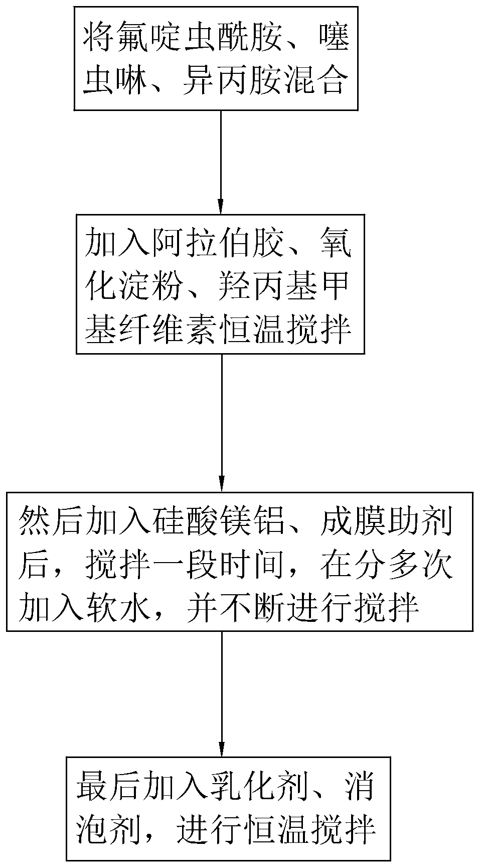 Insecticidal pesticide composition and preparation process thereof