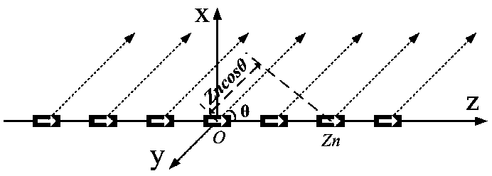 Method for constructing controllable optical pin array based on collinear antenna array radiation theory