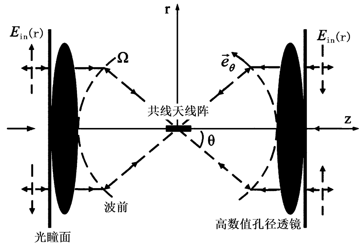 Method for constructing controllable optical pin array based on collinear antenna array radiation theory