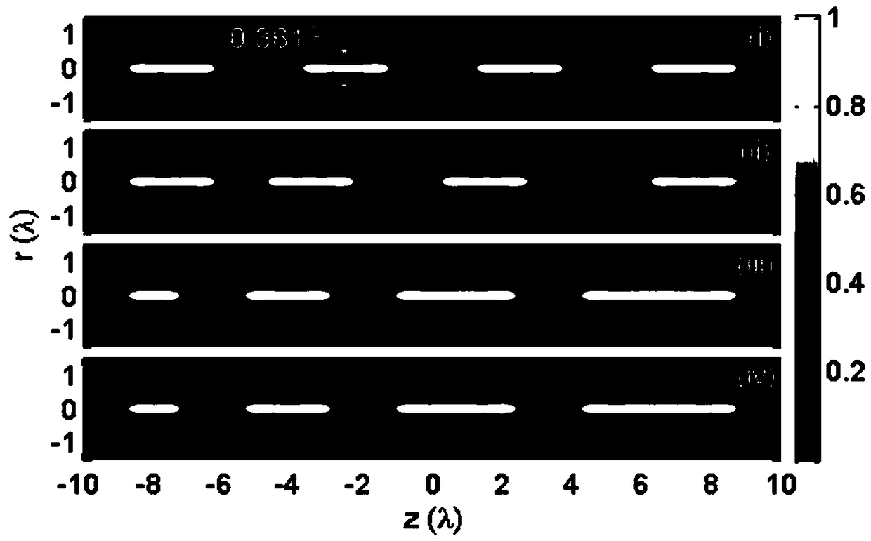 Method for constructing controllable optical pin array based on collinear antenna array radiation theory