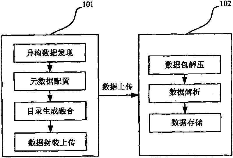 Method for integrating distribution type isomerization information resource