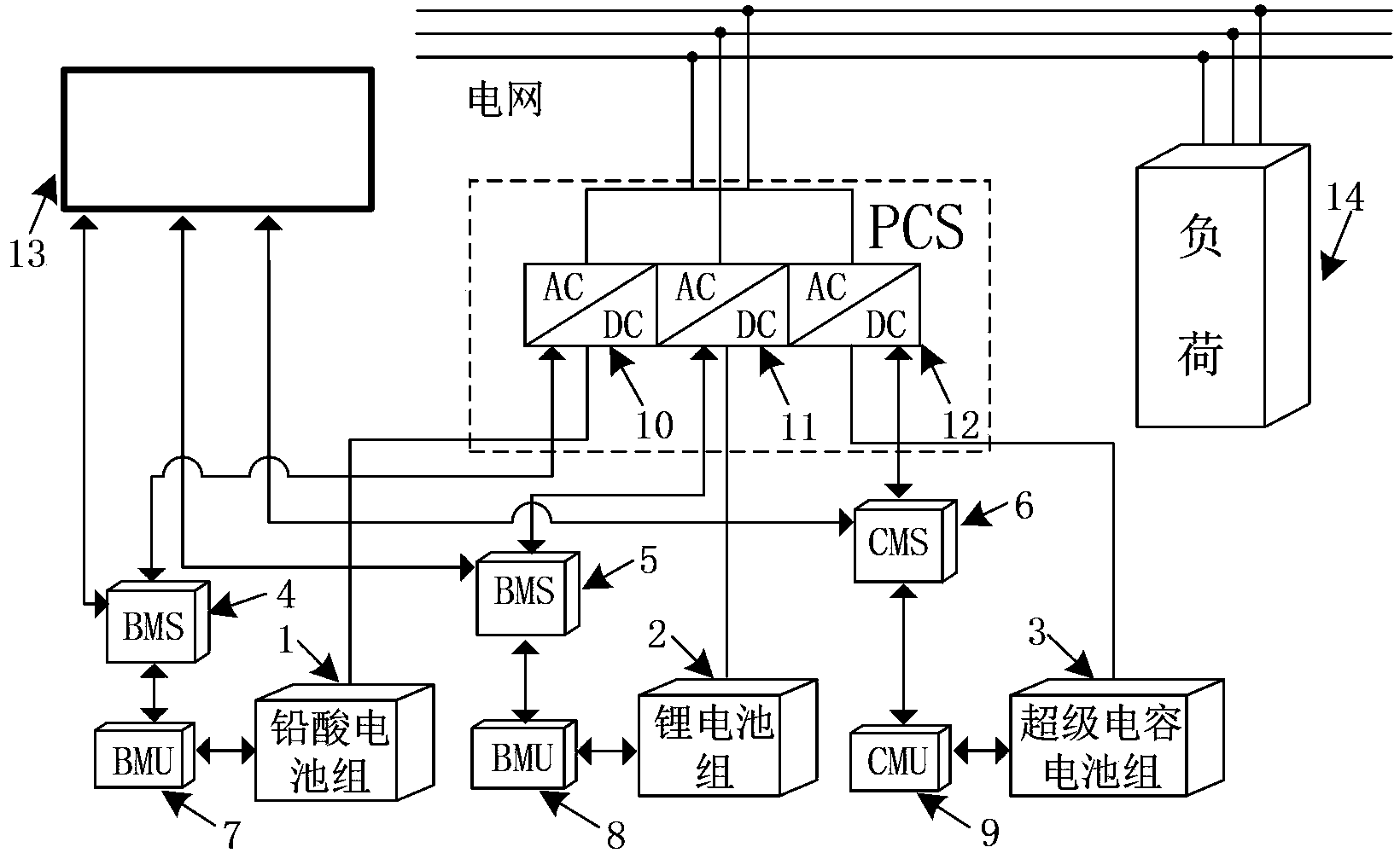 Hybrid energy storage system based on ordered energy control