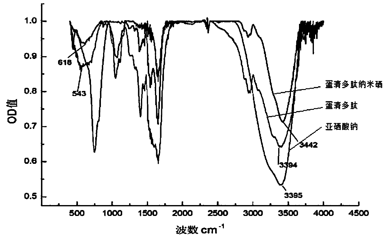 Reducibility protein polypeptide and preparation method and application thereof