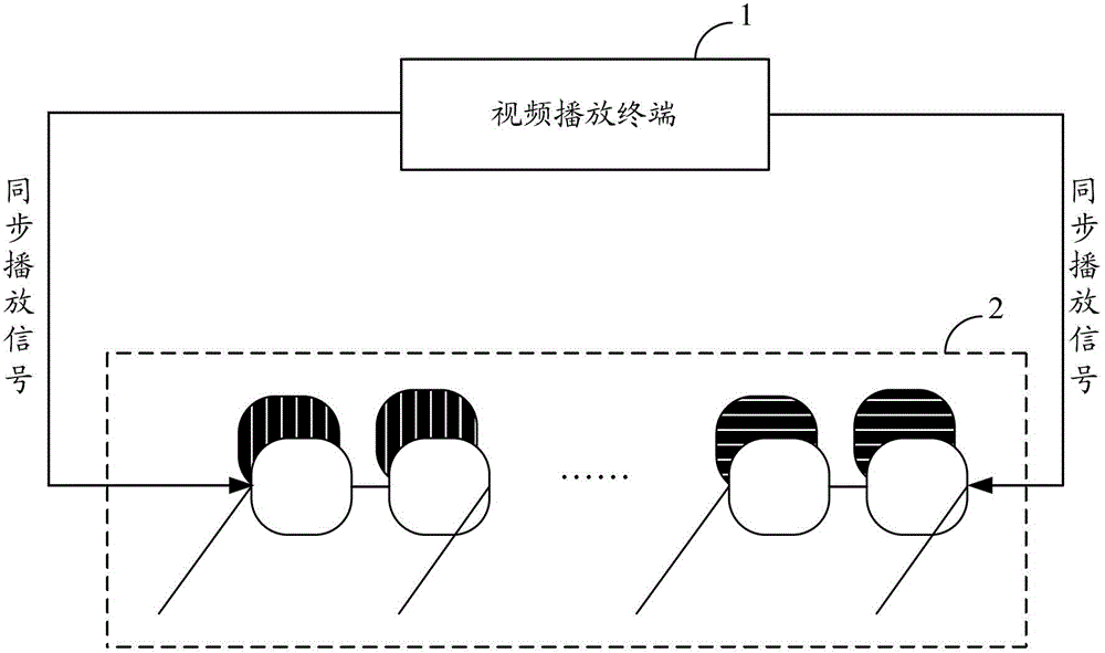 Display system, video playing terminal thereof, and video watching terminal thereof