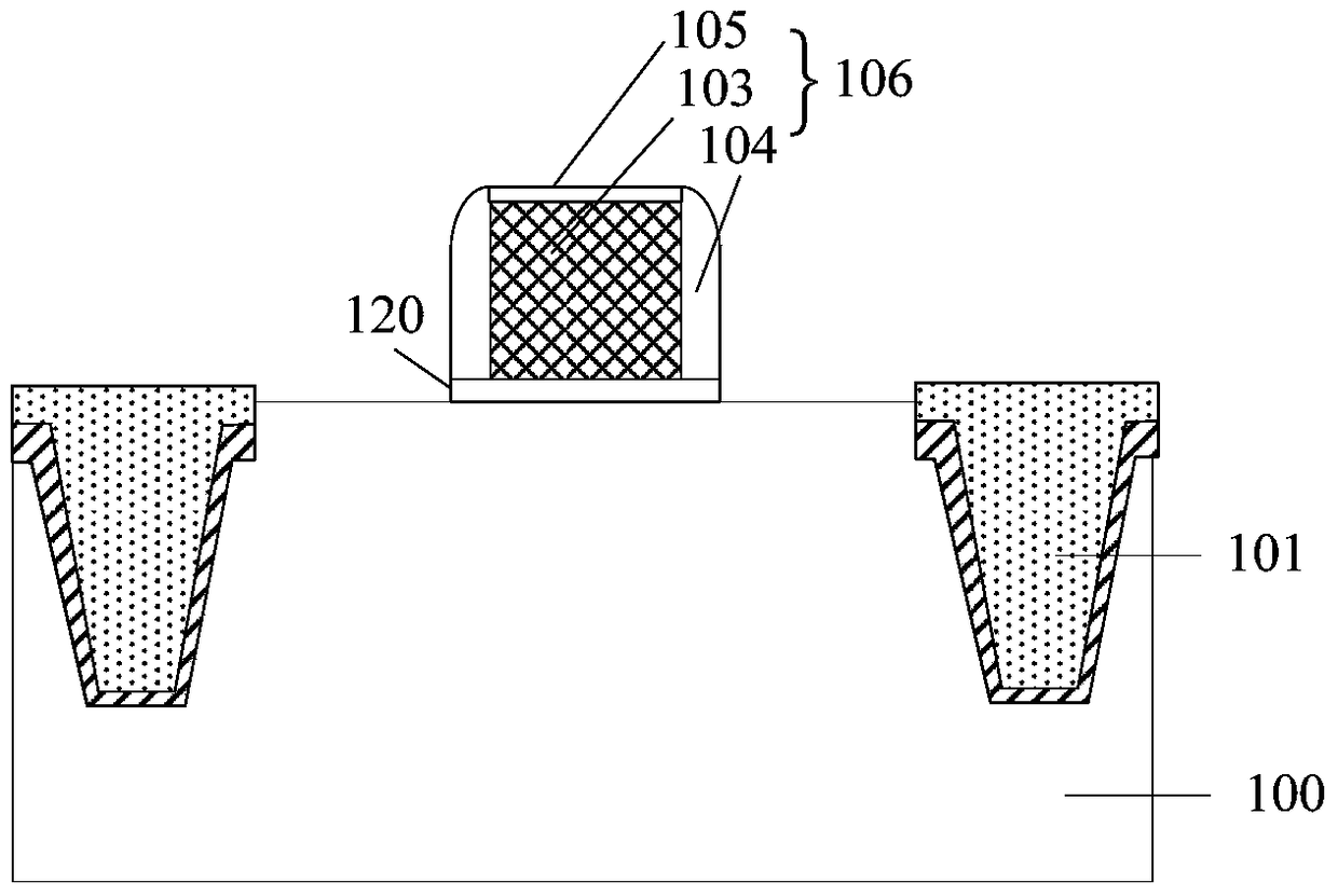 How the transistor is formed