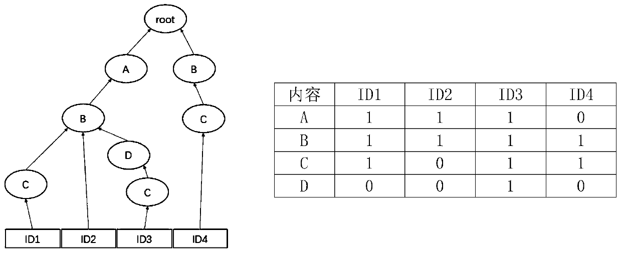 Host operation instruction exception identification method and system