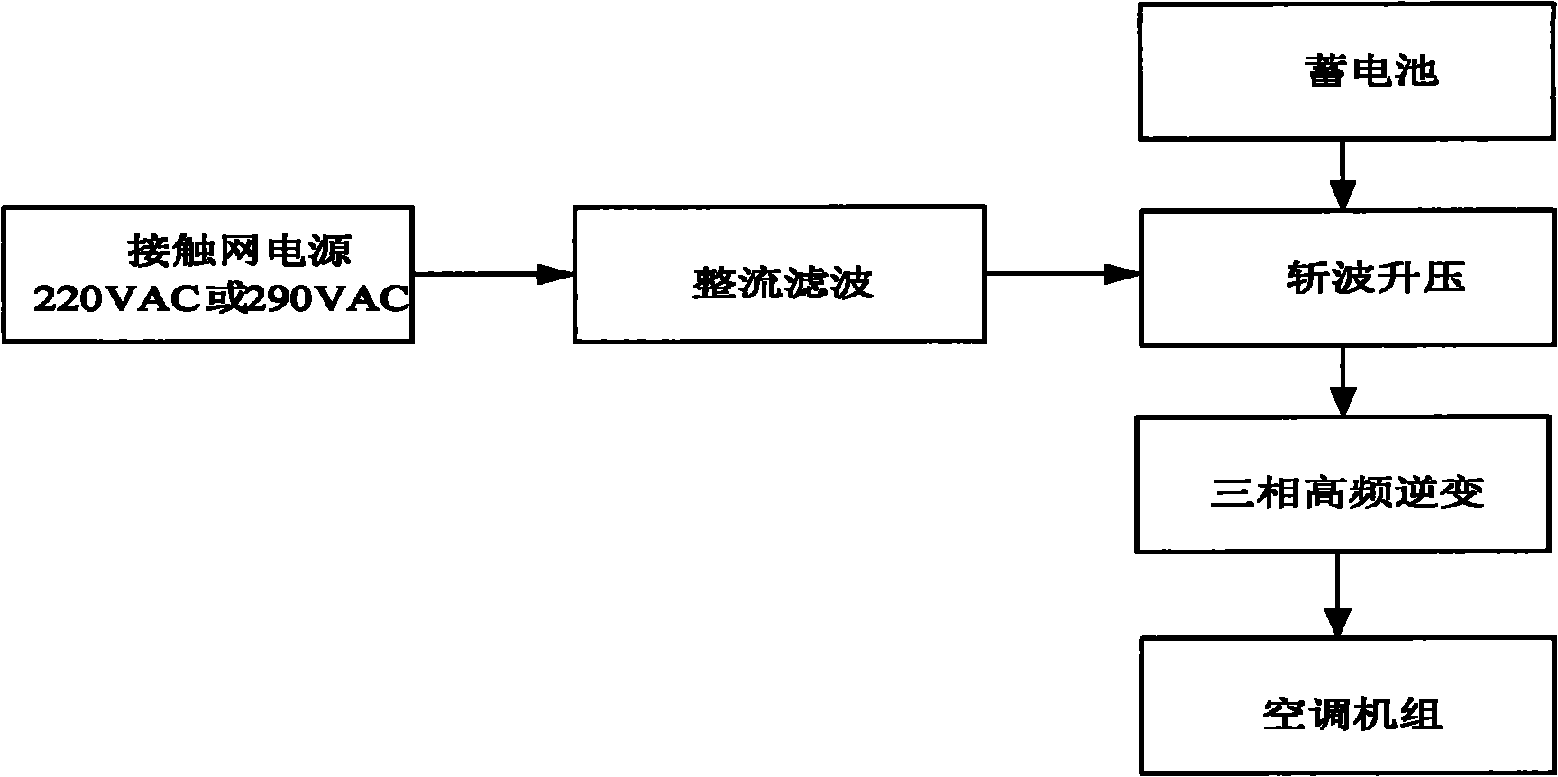 Uninterruptible power supply for high-frequency soft switch of locomotive air conditioner and realization method thereof