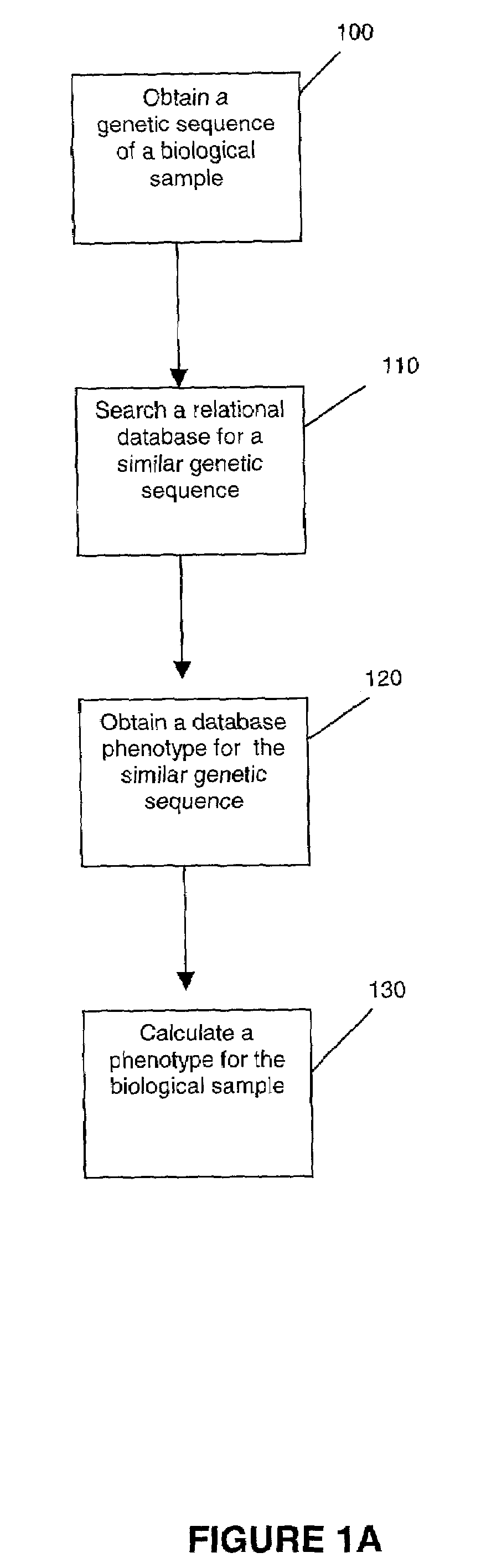 Methods for measuring therapy resistance