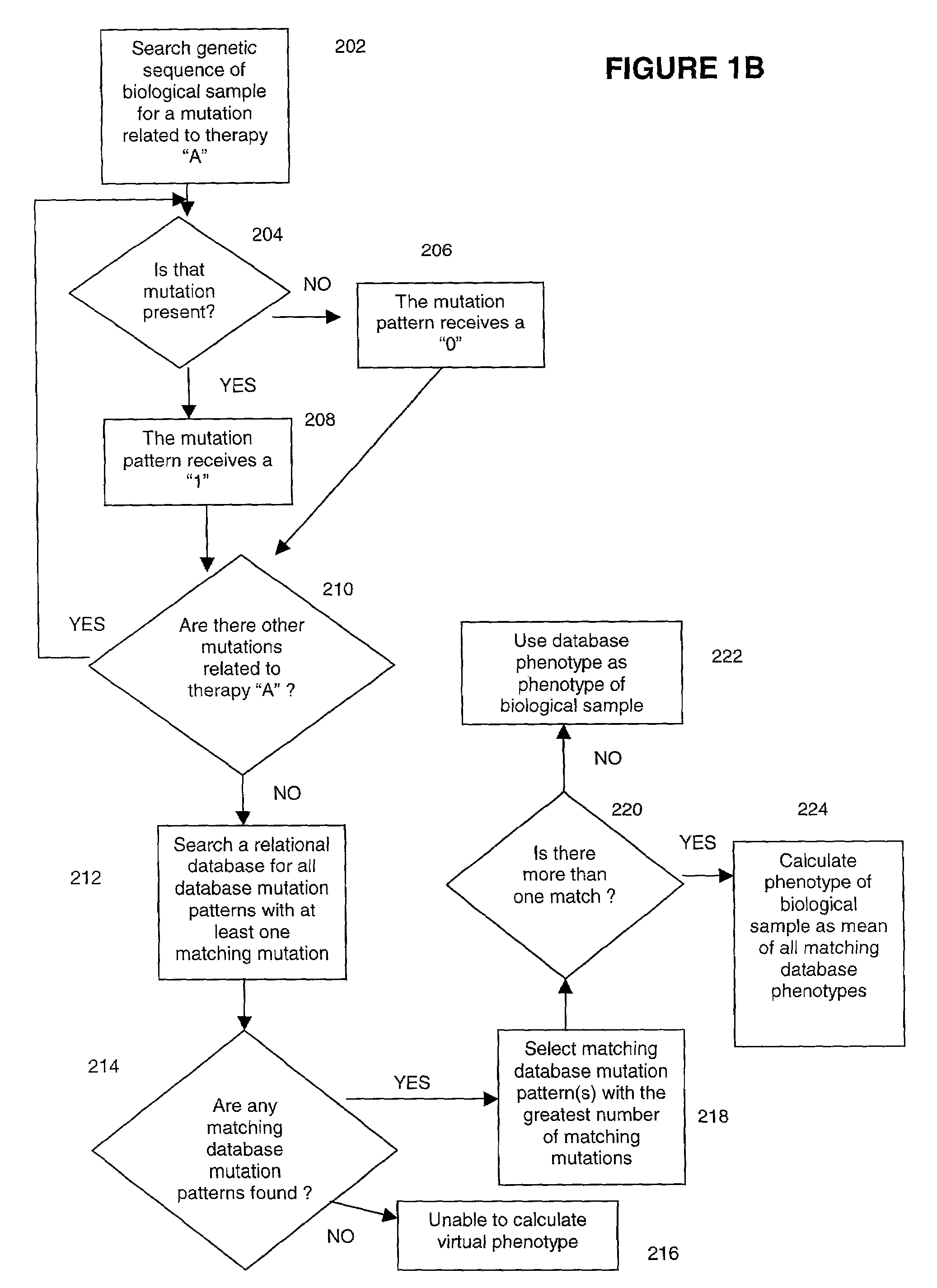 Methods for measuring therapy resistance