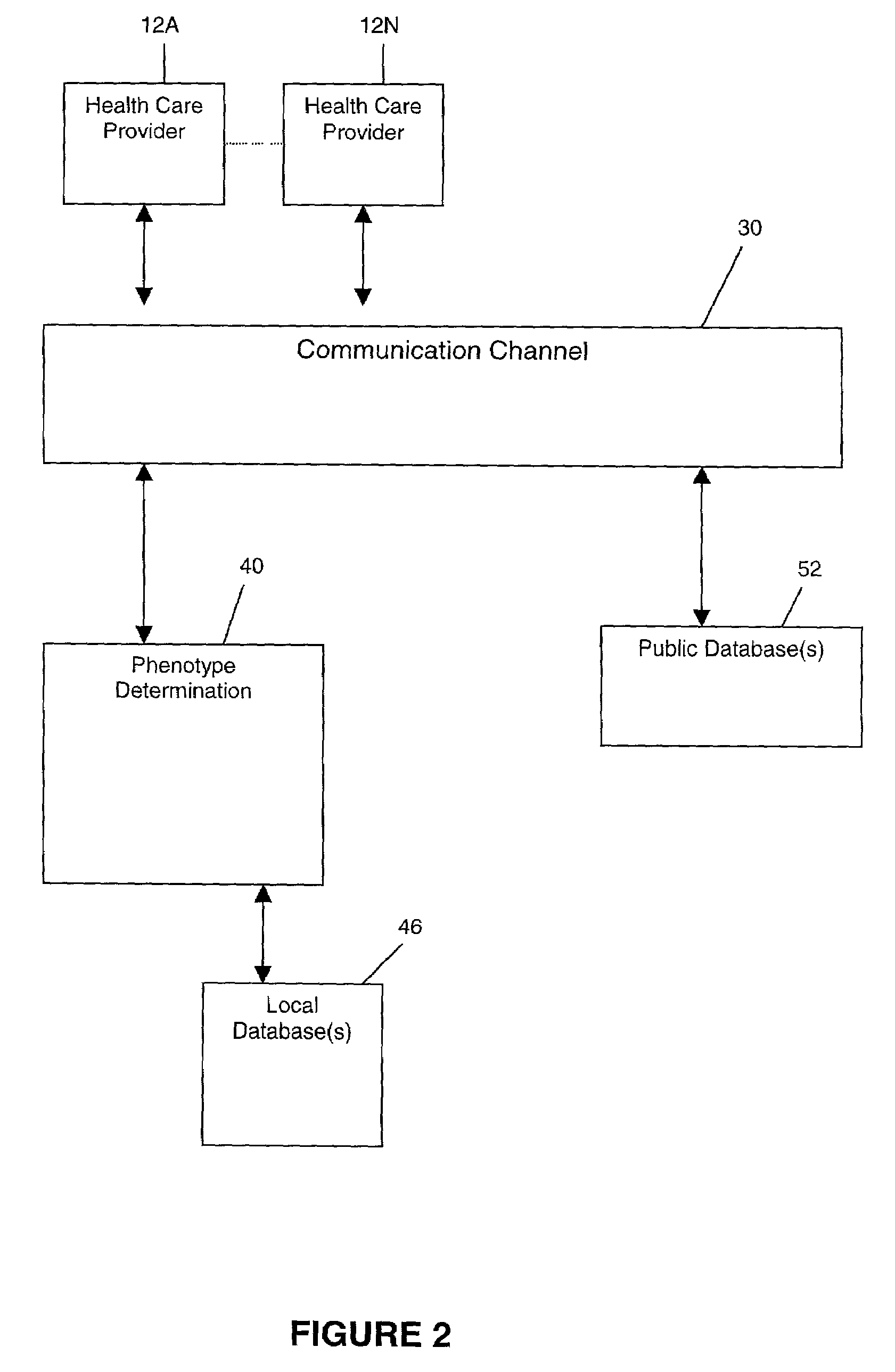 Methods for measuring therapy resistance