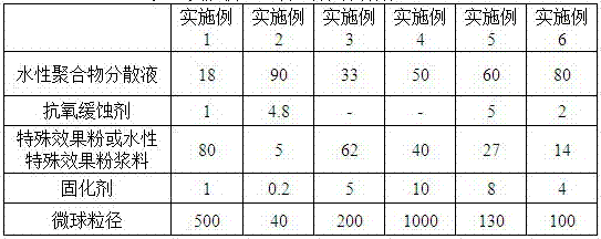 Spray-free ABS composition with special aesthetic effect, preparation method and application thereof