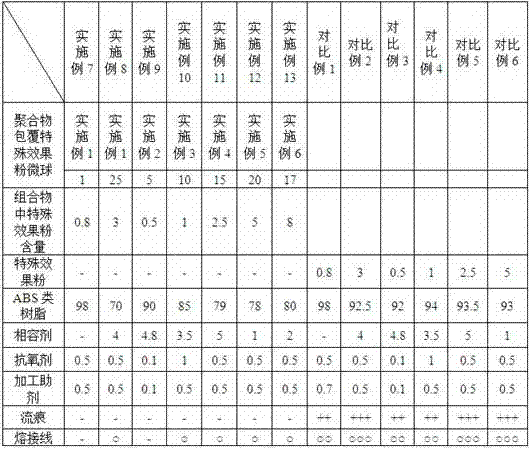 Spray-free ABS composition with special aesthetic effect, preparation method and application thereof