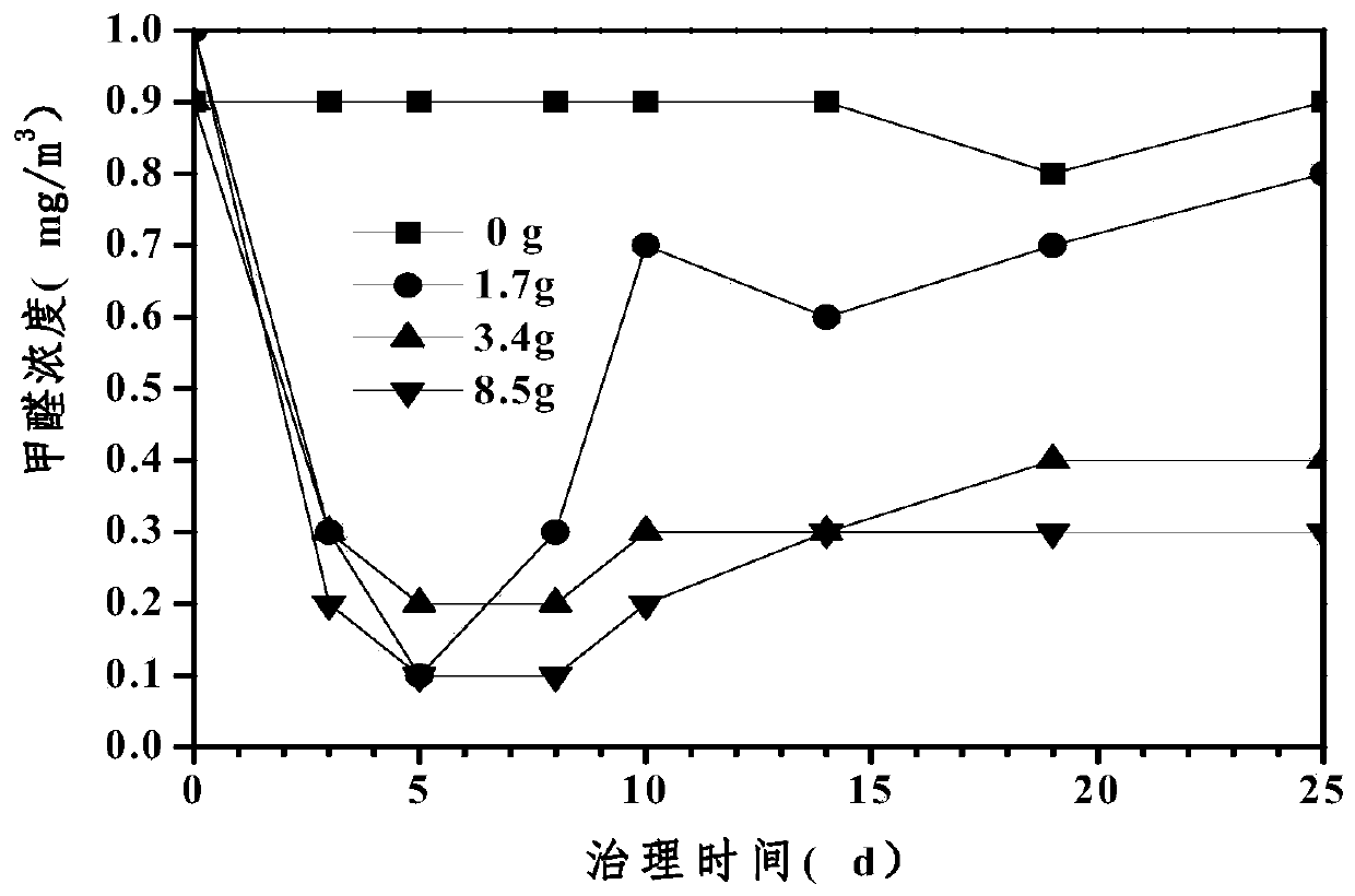 Formaldehyde scavenger and preparation method thereof