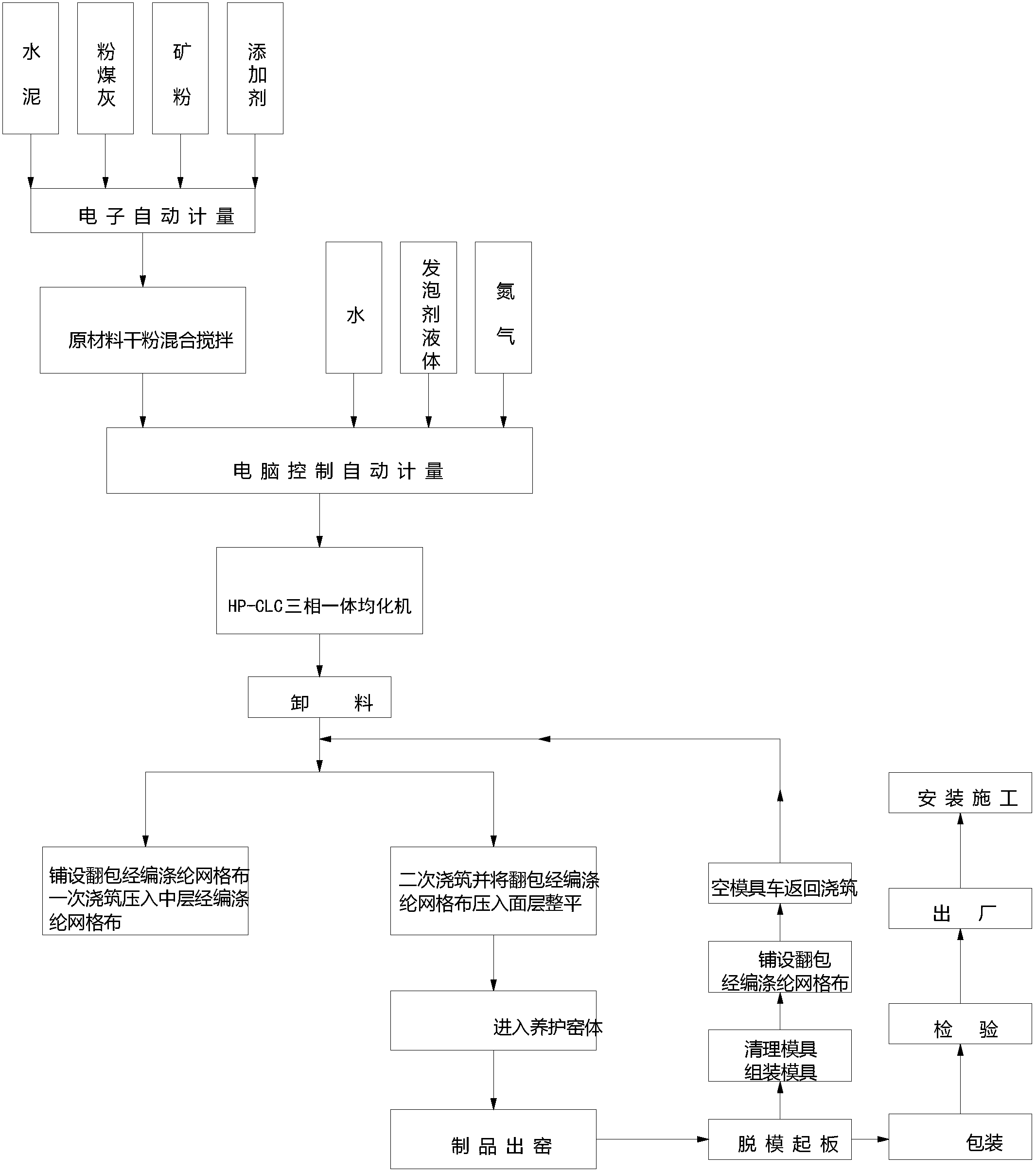 Energy-saving embedded type light inside and outside wall board