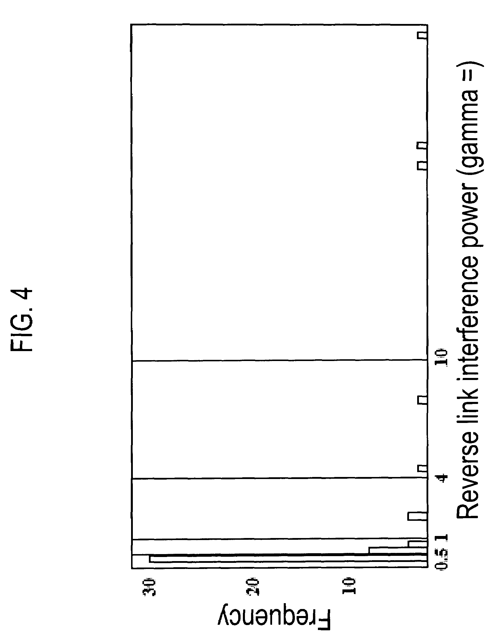 Methods of simplifying network simulation