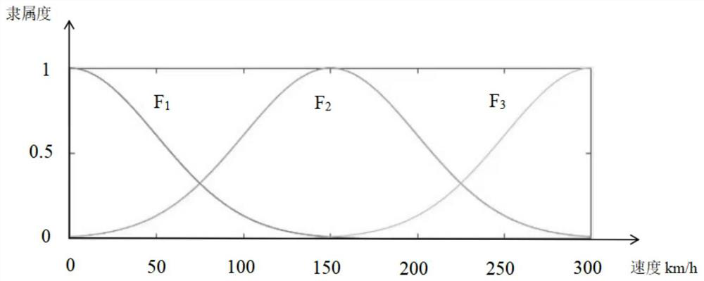 Information uncertainty condition target intention recognition method based on evidence forest